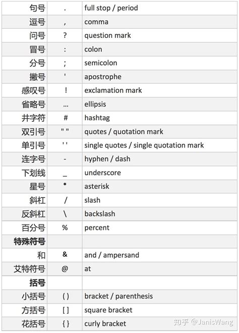 叫法|标点符号的英语名称